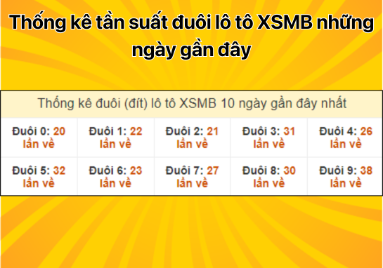 Dự đoán XSMB 20/9 - Dự đoán xổ số miền Bắc 20/09/2024 miễn phí